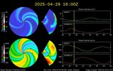 Solar Wind Forecast