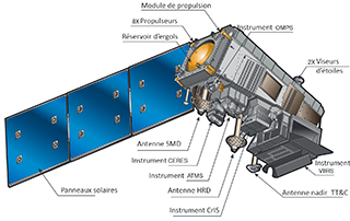 Diagram of the Suomi-NPP satellite